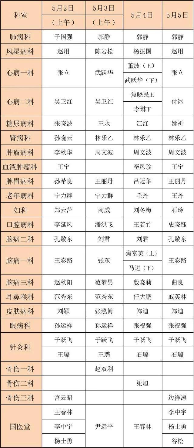 盘锦市中心医院最新通告,盘锦市民最新提醒