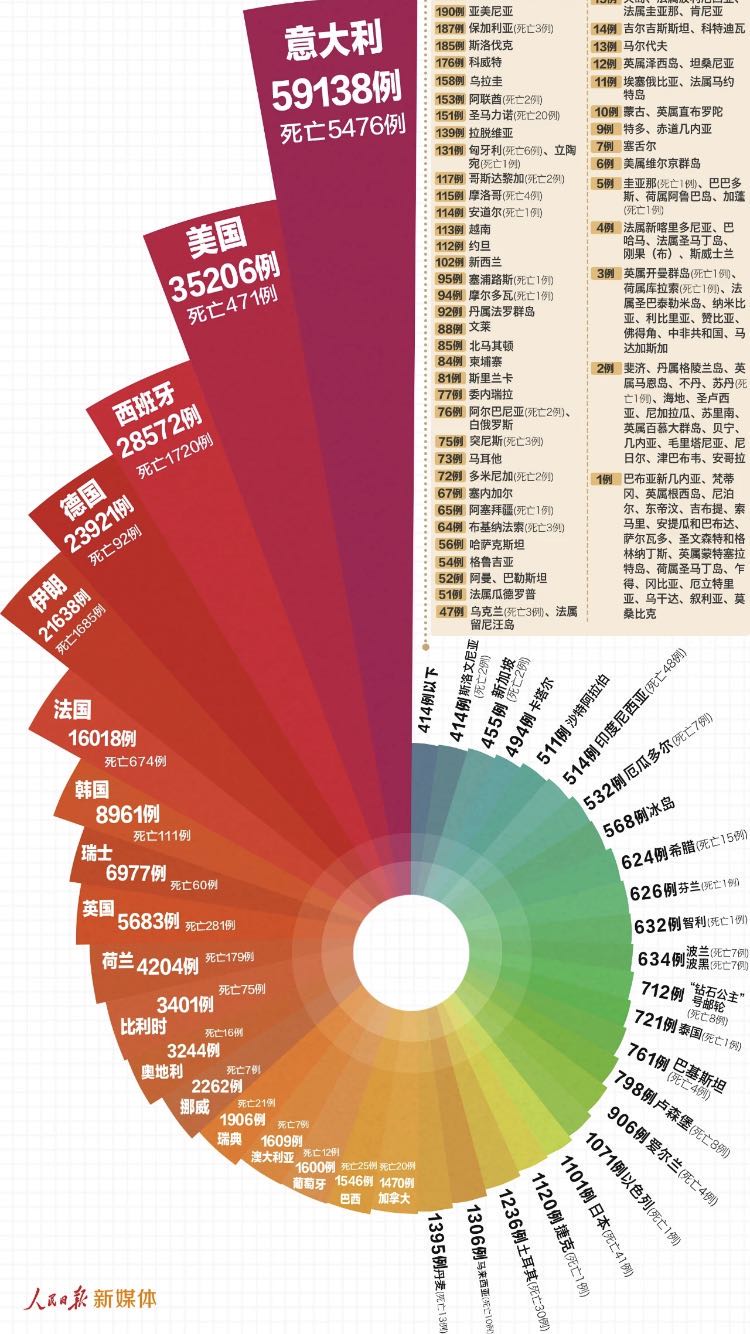 澳大利亚为何迟迟才“封国”？在土澳的浙江姑娘自述近日实况