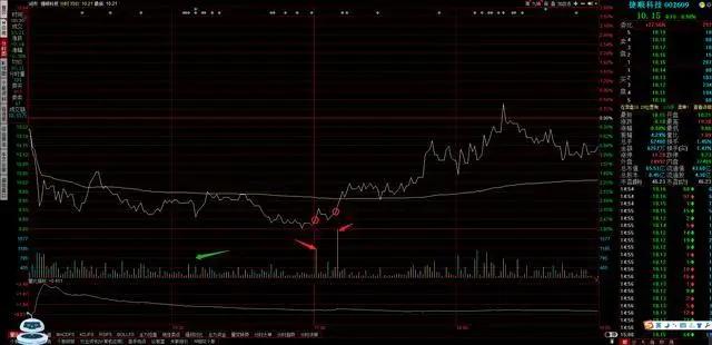 股票反复做t操作方法,股市长期看好的方法