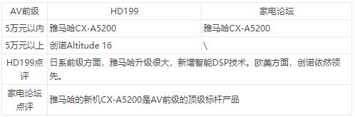 家电论坛智能家居,家电论坛视频