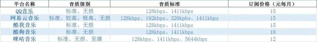 AppleMusic音质升级,但人们愿意为无损音乐花钱吗?