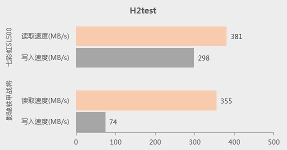 七彩虹和影驰固态硬盘哪个好,影驰和七彩虹固态硬盘哪个更好
