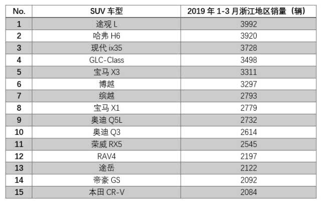 浙江一季度汽车销量,浙江一季度汽车销量排行榜