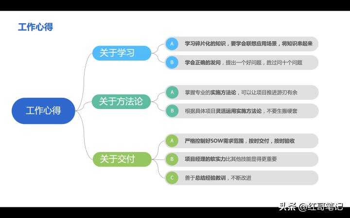 年终述职ppt演讲的技巧和方法,述职ppt中的工作规划怎么写