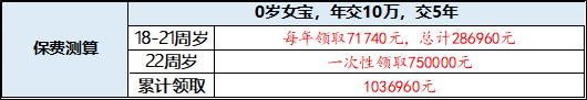 恒安标准筑梦未来少儿教育年金,恒安标准筑梦未来领航版年金保险