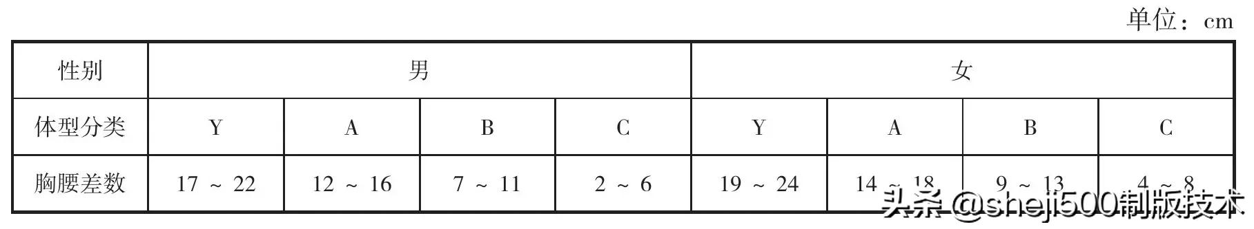 服装号型系列详解,服装号型标准对照表