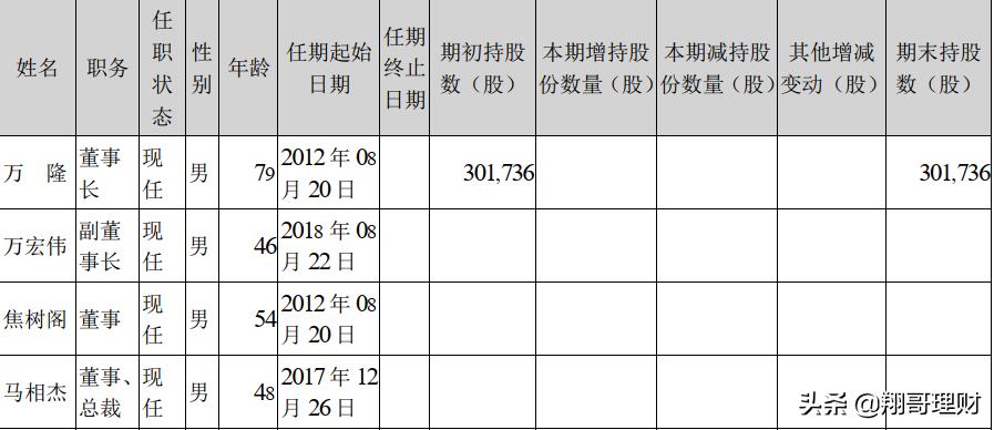 肉制品龙头企业,行业龙头股判断指标