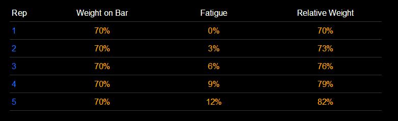 增肌要不要练5x5,增肌5x5训练法做几个动作