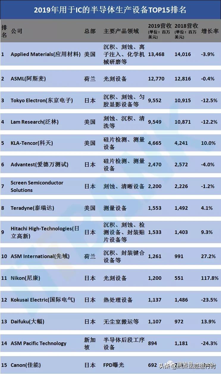 全球十大半导体制造商排名,功率半导体全球排名