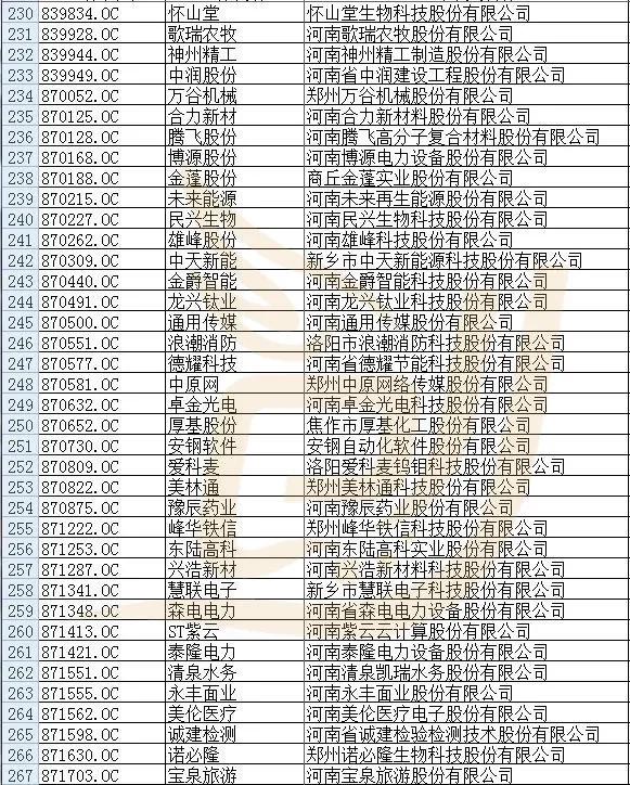 河南市值千亿的上市公司排名,河南各市上市公司资产排名