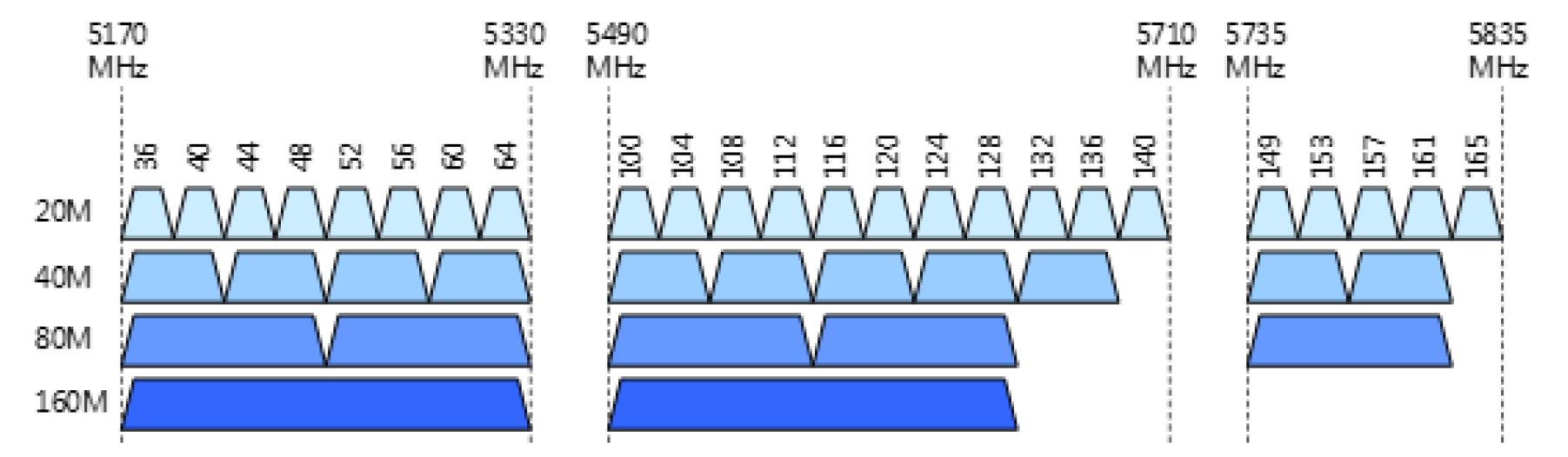 影响wi-fi的是路由器还是猫,影响路由器穿墙功率