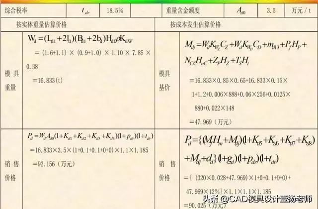 模具价格估算方法有哪些,模具价格估算的常用方法
