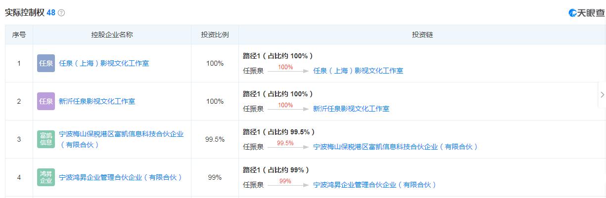 任泉息影是哪年,任泉在娱乐圈里的地位