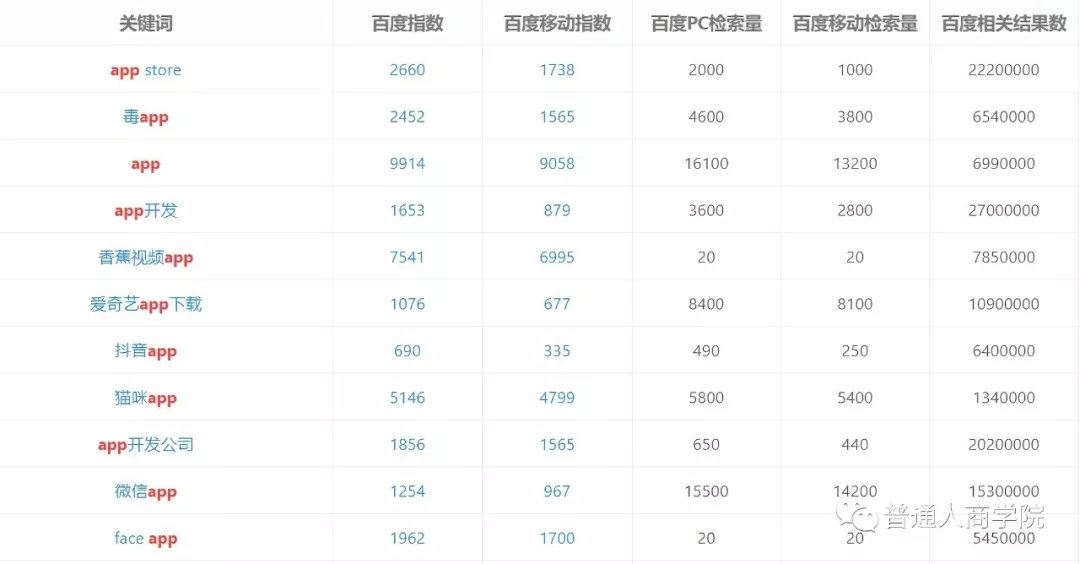 美国app哪些能赚钱,美国app如何赚钱