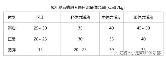 糖尿病控血糖三字经,糖尿病饮食7字诀值得收藏