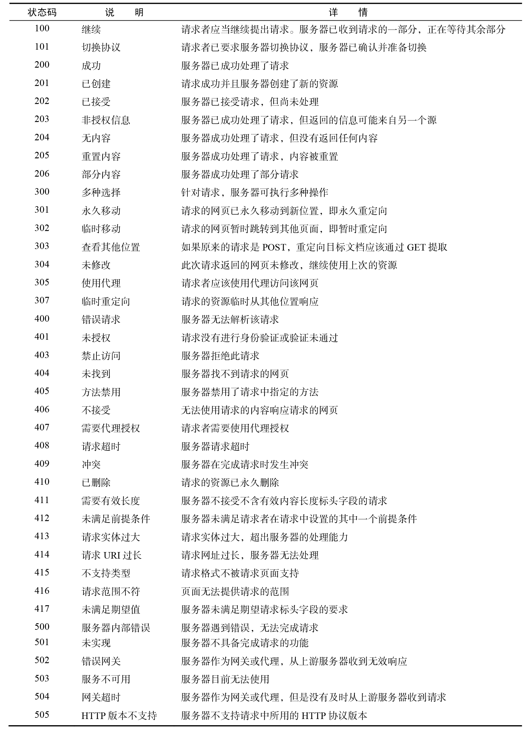 如何快速掌握python爬虫技术,从零开始学习python网络爬虫
