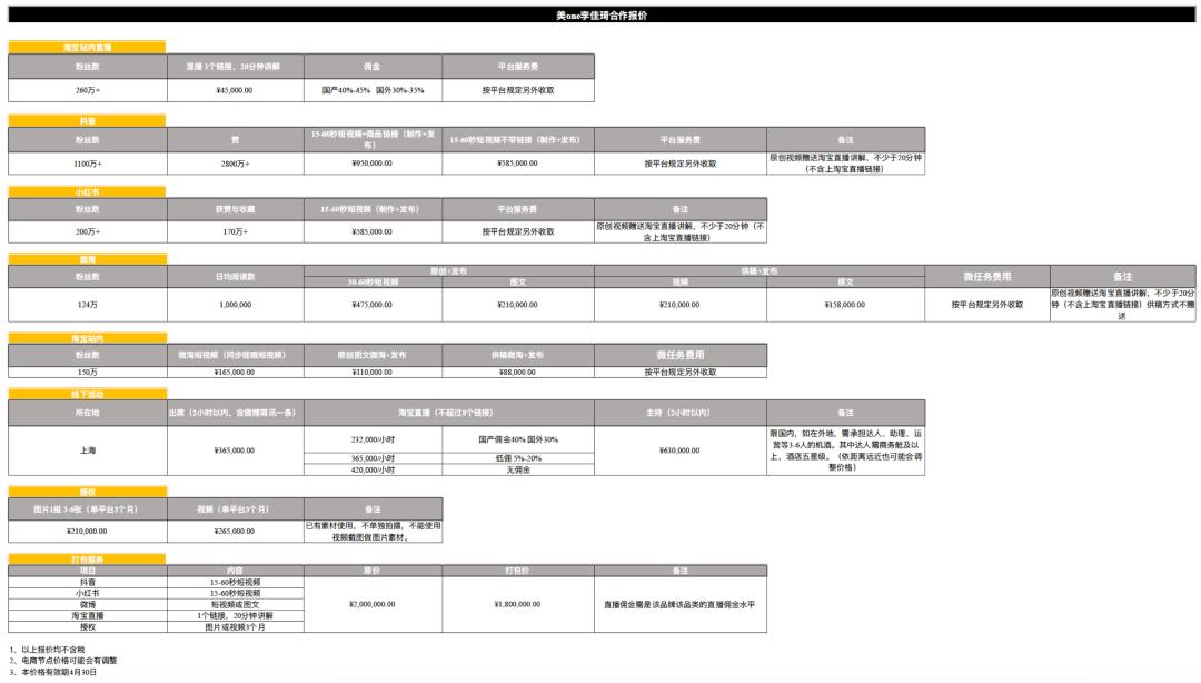 直播一晚上赚了800多万,直播一晚上赚120万