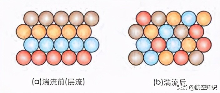 水龙头流体力学,水龙头原理动图