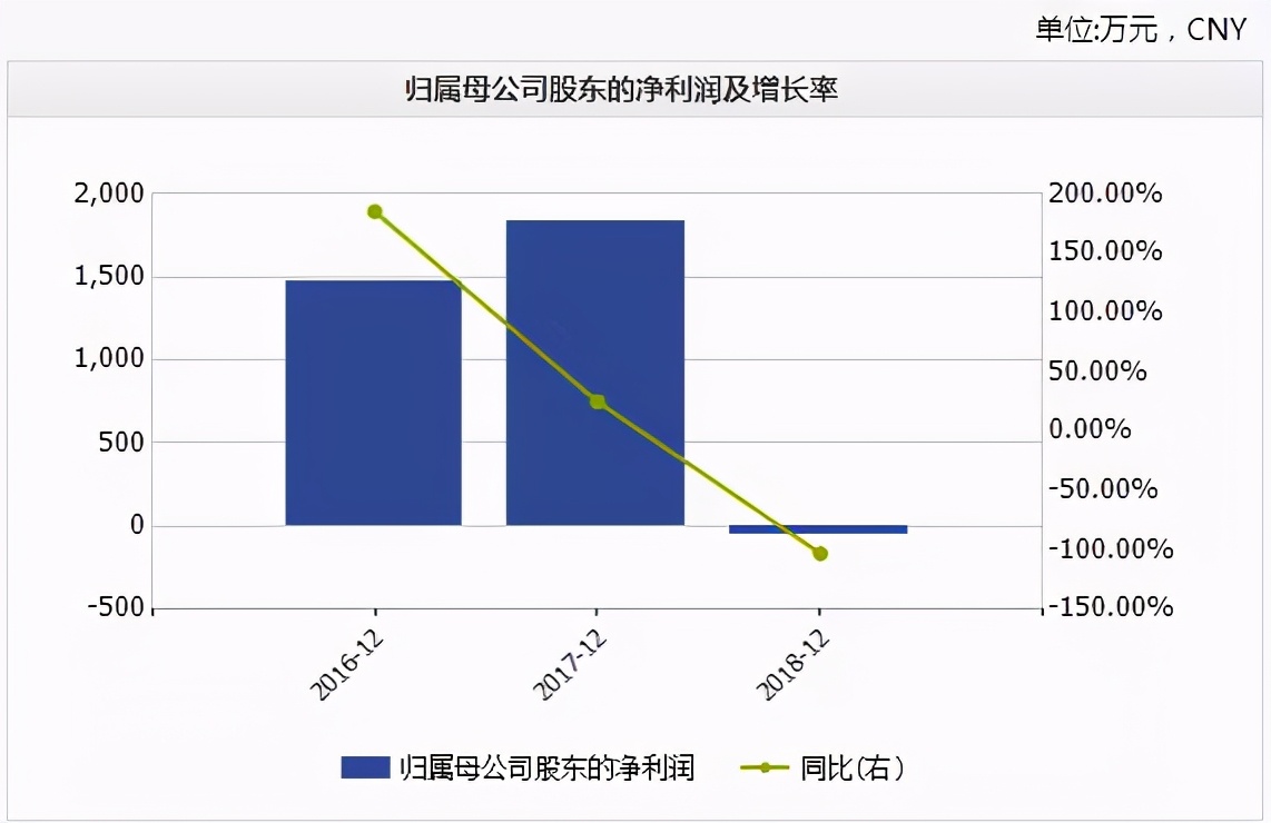 亚特健身倒闭关门多少家门店,西安亚特健身关门了吗
