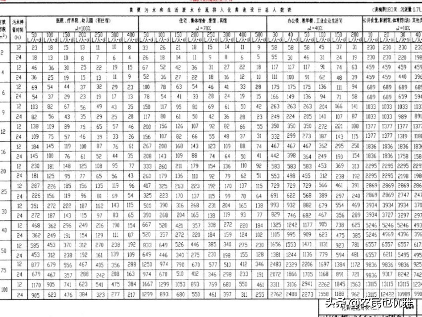 三格式化粪池标准尺寸与施工方法,一砖砌三格化粪池图解