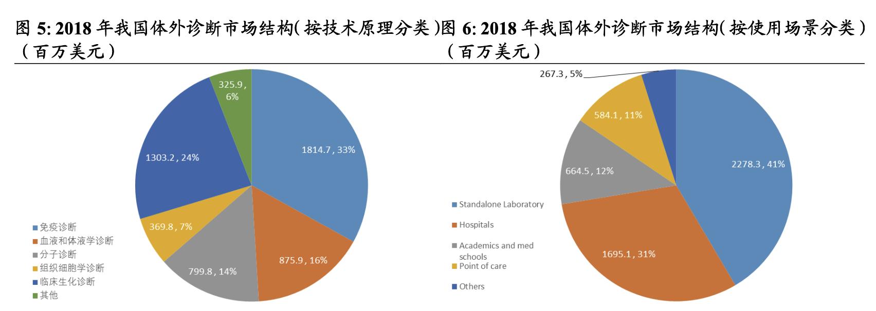 万泰生物旗下多少种疫苗,万泰生物疫苗市场份额