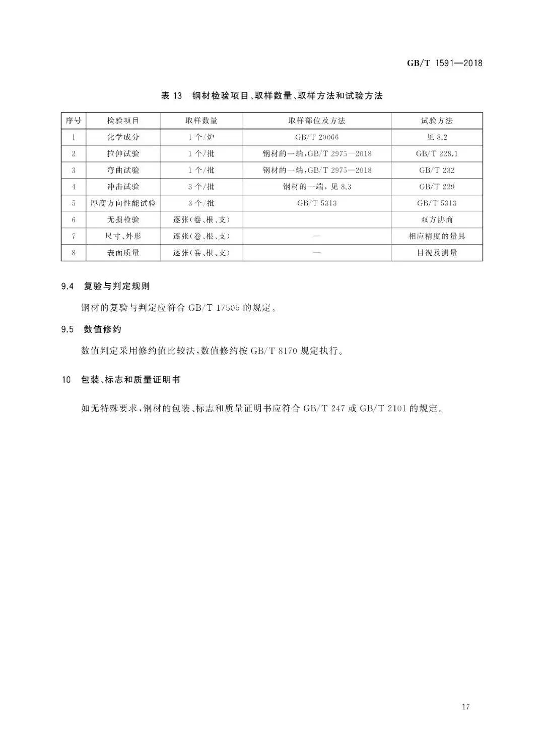 别了!Q345!取消Q345钢材牌号,改为……