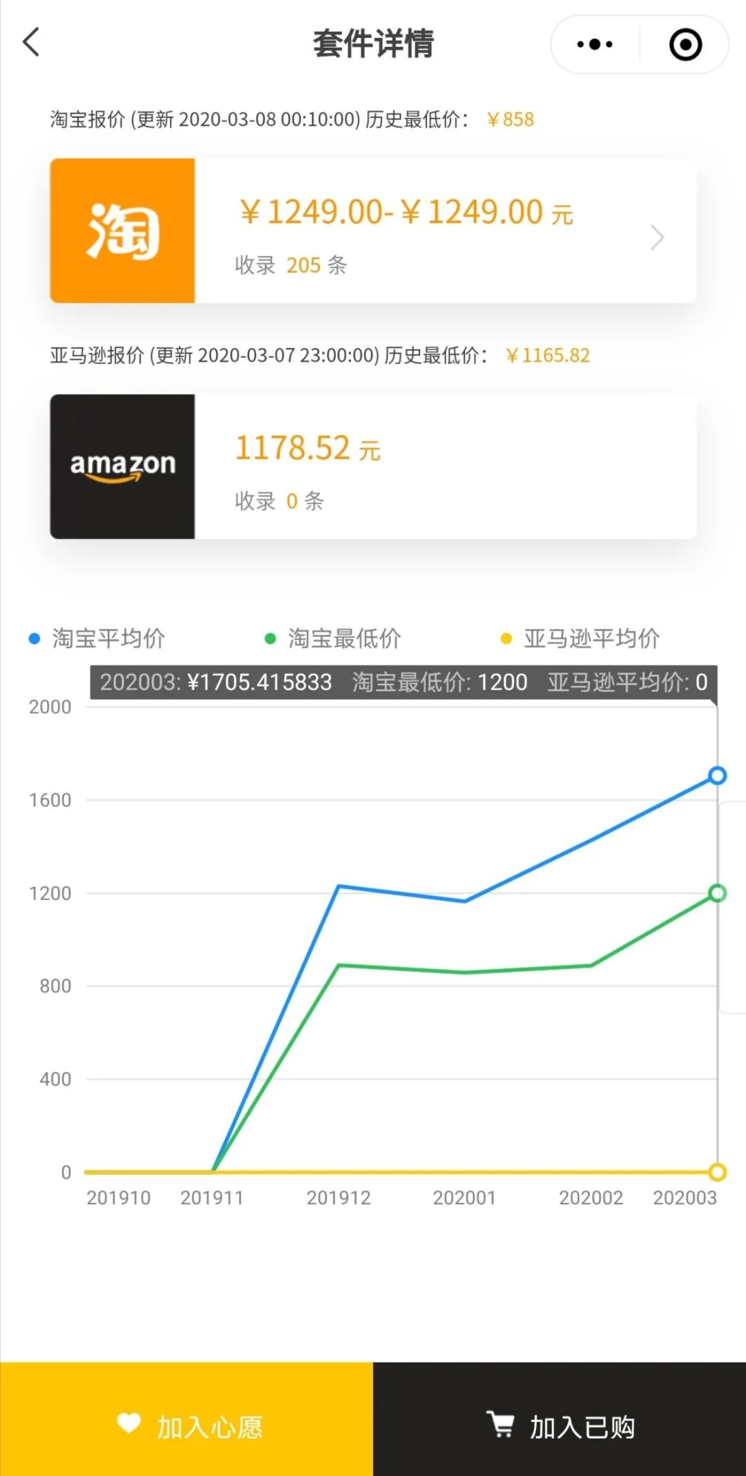 淘宝店的单价怎么看,如何看淘宝商家的价格