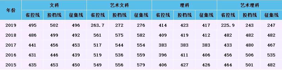 中南林业科技大学涉外学院2020年招生简章
