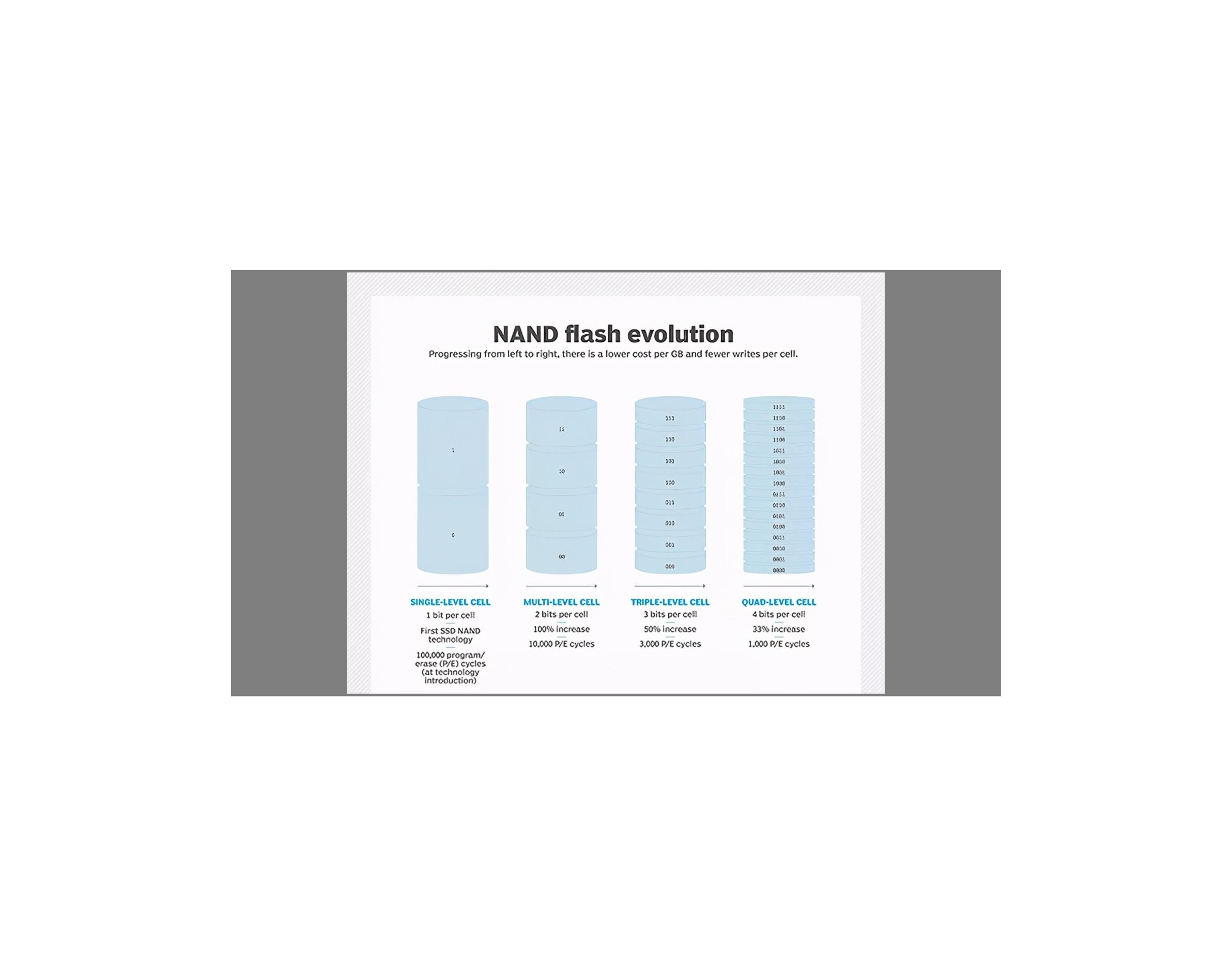 linuxmacos哪个更适合开发,macos和linux有什么本质的区别