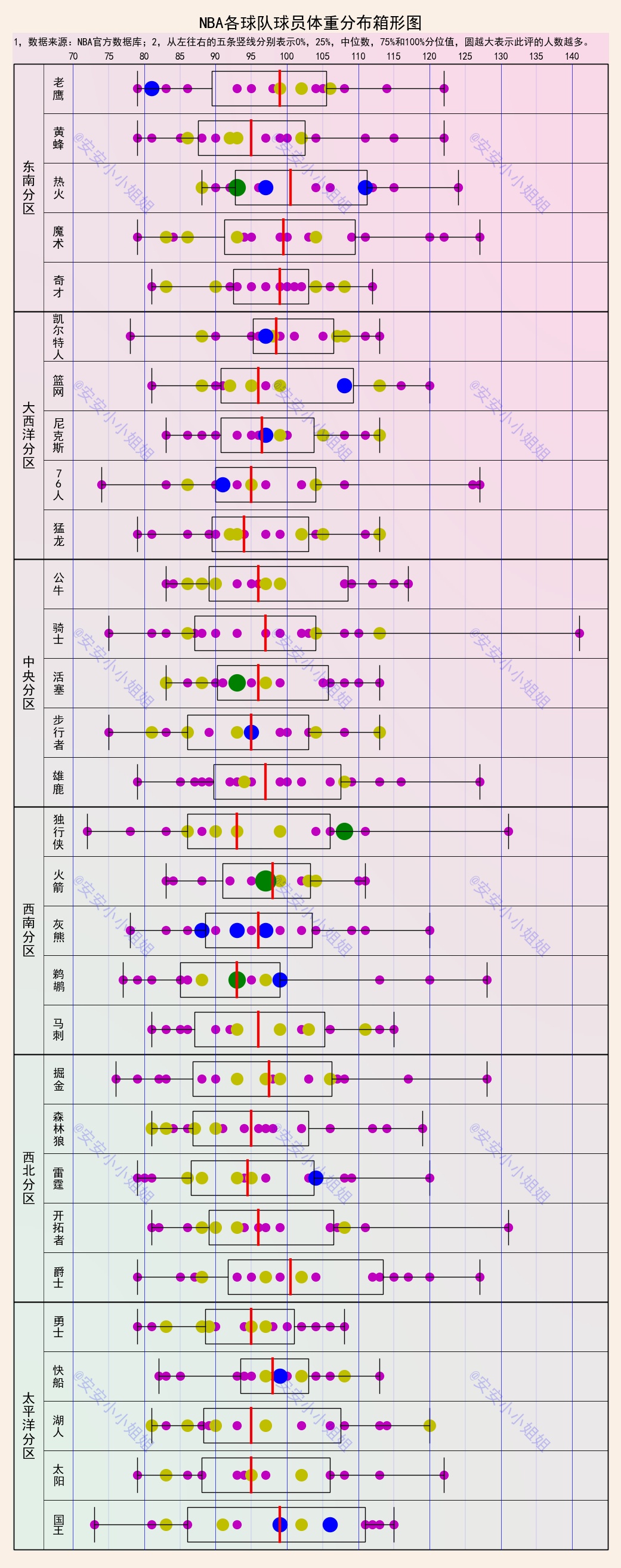nba76人队员名单身高,nba76人队球员名单身高