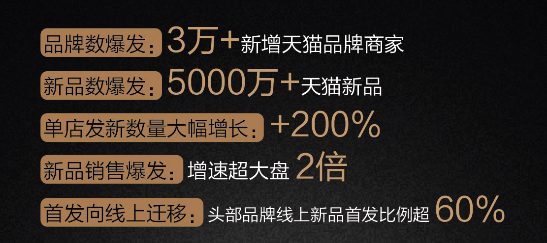 阿迪达斯突破一亿,阿迪达斯中国销量增150%