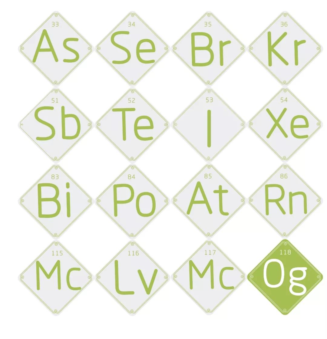 元素周期表告诉你元素的来历,元素周期表100个元素的拼音