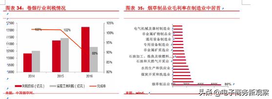 烟类市场分析报告,2020年售电行业年度报告