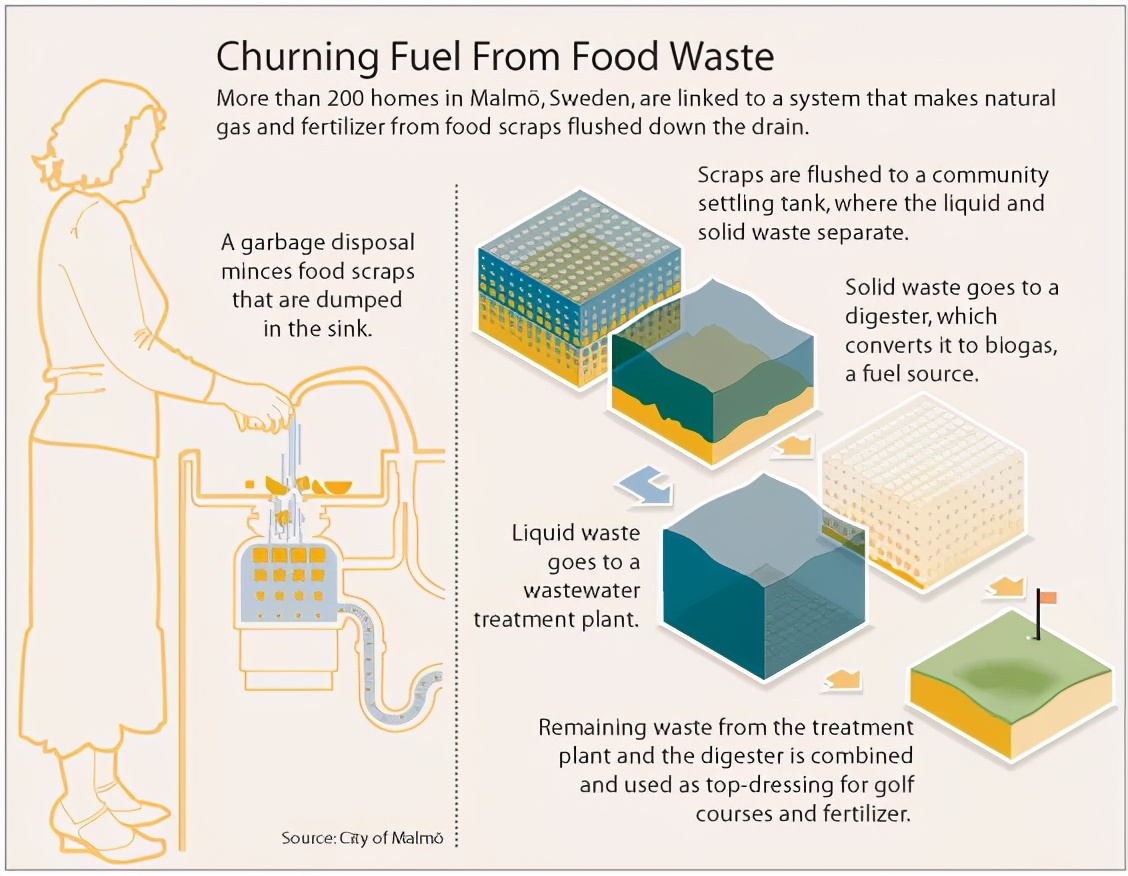 你买的厨余粉碎机，粉碎的只是你的钱包