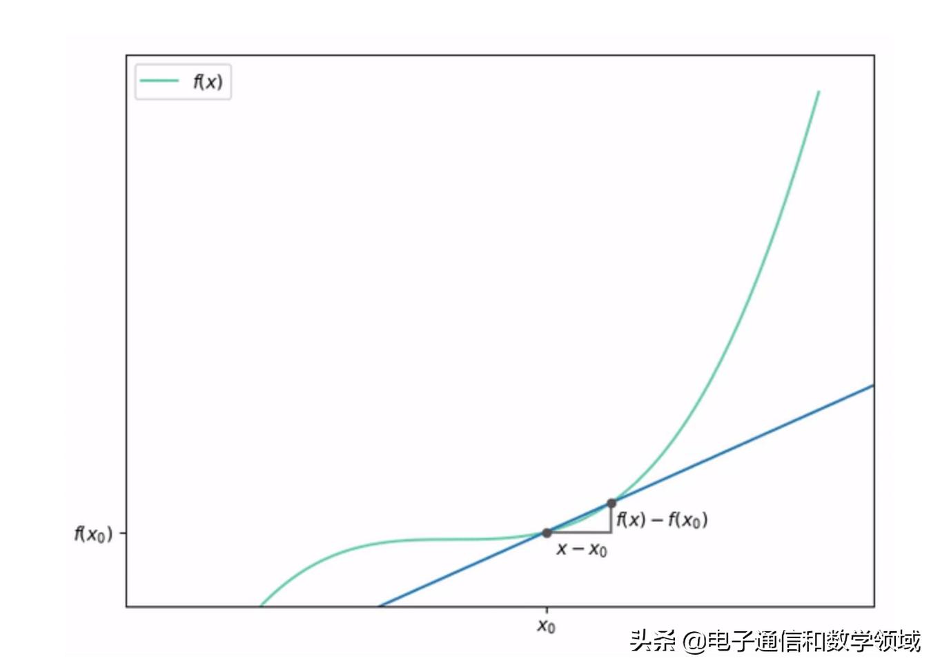 计算方法计算过程图片一年级,计算方法技巧一年级下册