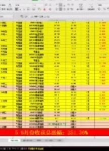 免费荐股靠谱吗,免费教你选好股