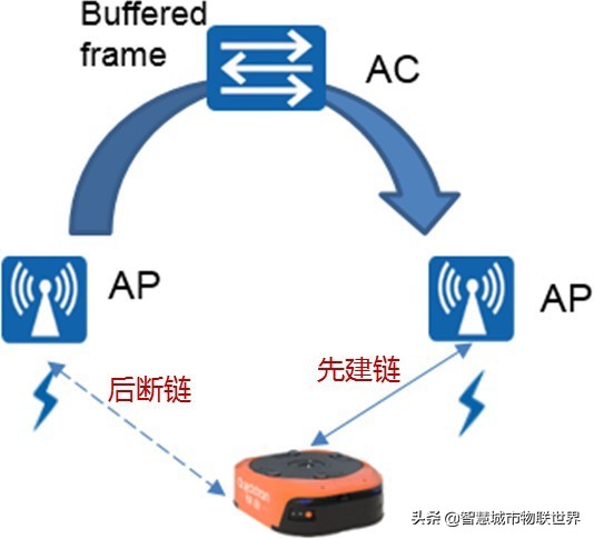 wifi基于ieee802.11标准,wifi的ieee802.11标准