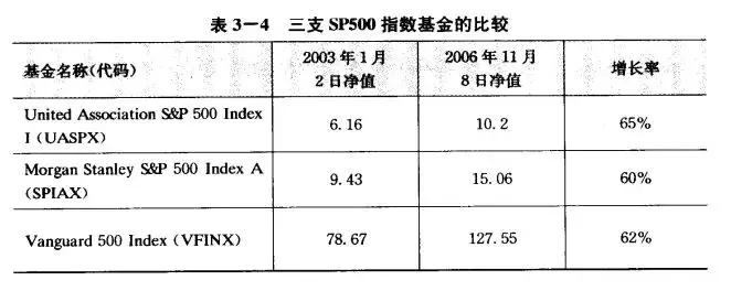 调仓的时候是不是基金大跌,调仓净值就会降低吗