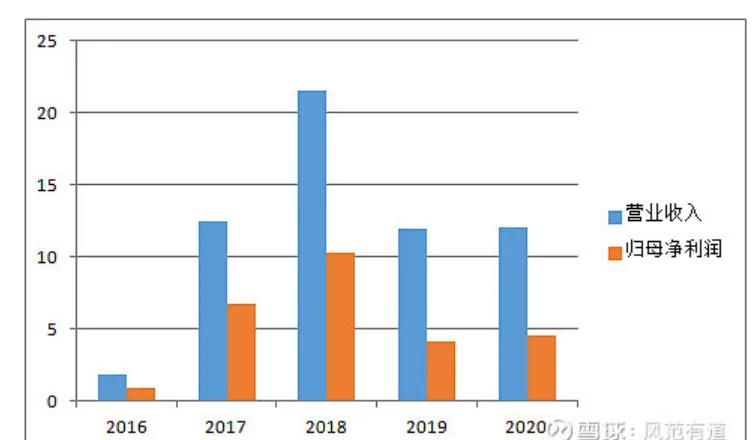 金刚线龙头企业股票,金刚线龙头股美畅新材