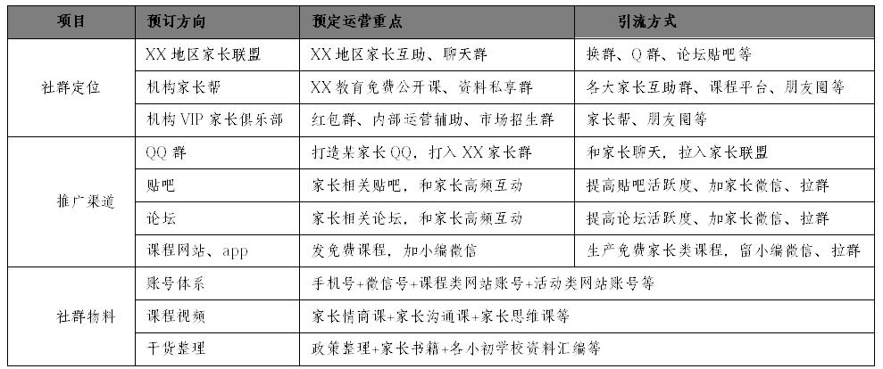 社群运营怎么能简单点,社群运营全套方案表