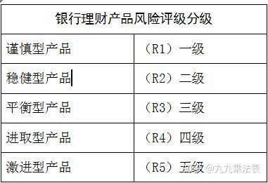 银行理财买哪个行的收益高,买银行理财产品应该怎样选择