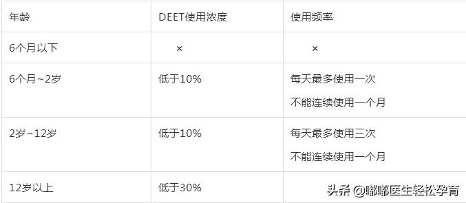 润本驱蚊液这个牌子怎么样,儿童无毒驱蚊液哪个品牌好