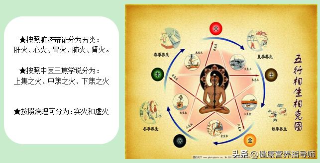 宝宝上火的症状,宝宝上火怎么办啊