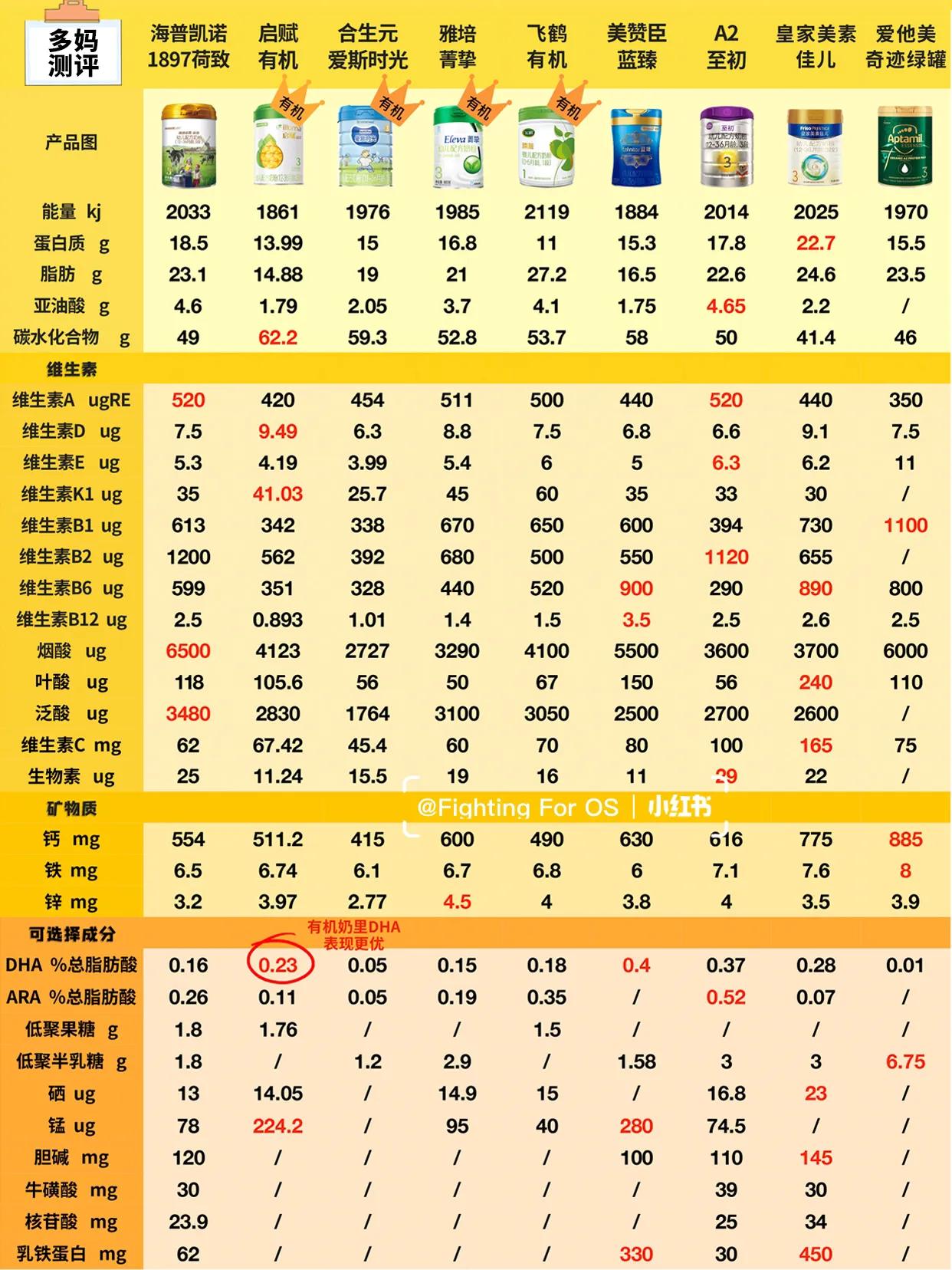 牛奶粉各个品牌测评,什么牌子的牛奶粉最好最有营养