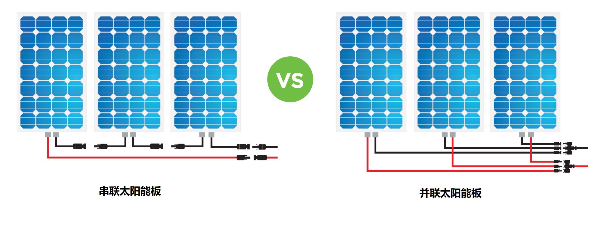 房车用太阳能电池板哪种好,房车用什么太阳能电池板