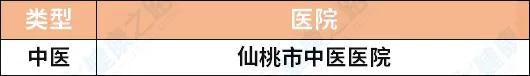 湖北三甲医院最新排名,看病怎么选择好的医生