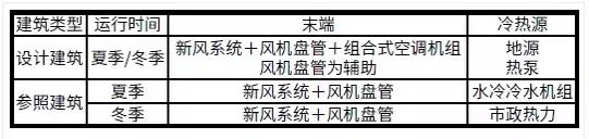 雄安近零能耗建筑施工条件,雄安低能耗建筑推广