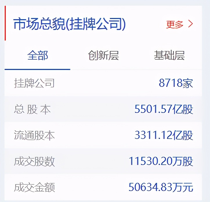 新三板退市,新三板最新消息