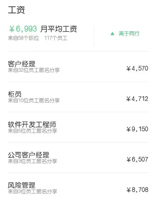 12家股份银行2017排名榜,十大股份银行待遇