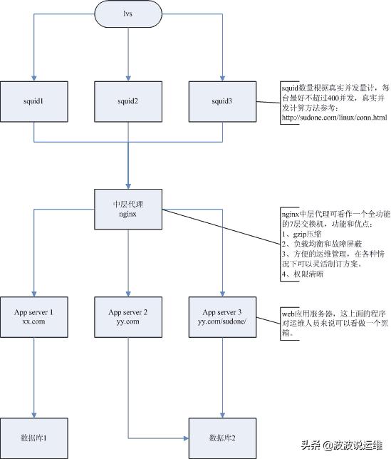 nginx缓存高级使用,nginx负载均衡redis